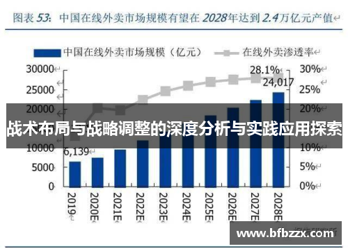 战术布局与战略调整的深度分析与实践应用探索