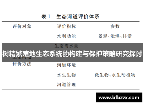 树精繁殖地生态系统的构建与保护策略研究探讨